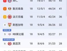 那不勒斯十连胜，稳居积分榜前列的简单介绍
