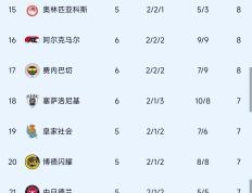 关于那不勒斯客场大胜罗马继续领跑积分榜的信息