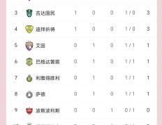 中超强队抢眼，轻松晋级下一轮