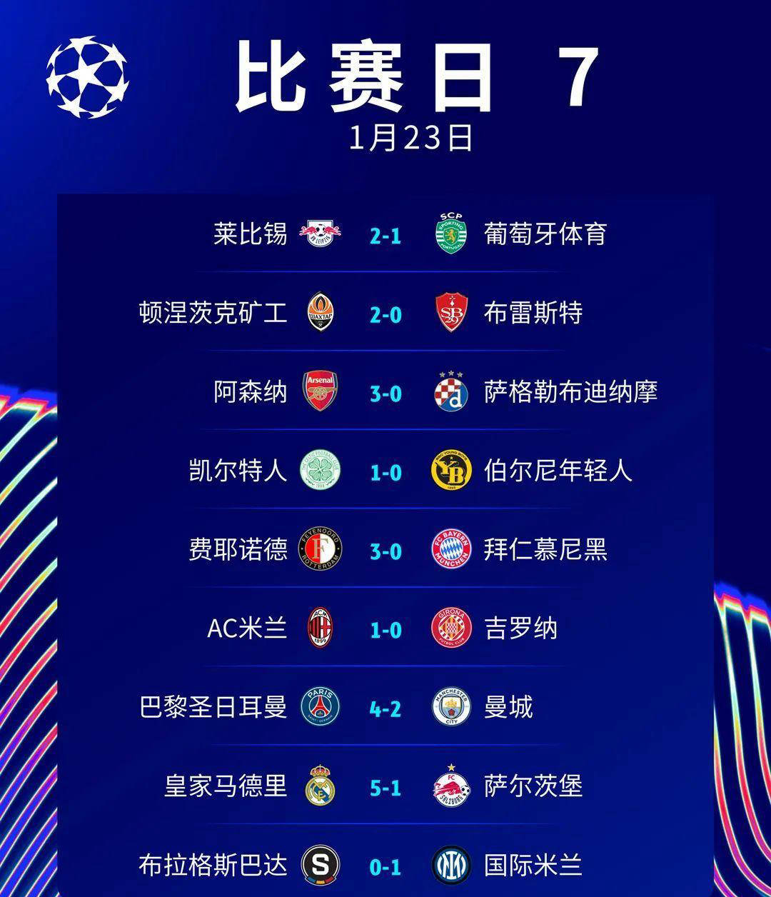 关于曼城惨遭淘汰，无缘四强的信息