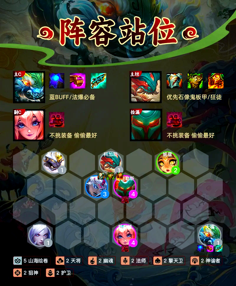 本赛季豪华阵容齐聚，奉献劲爆比赛！