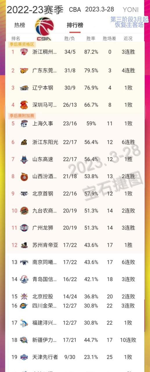 包含半决赛难题难解！强强对决凶猛的词条