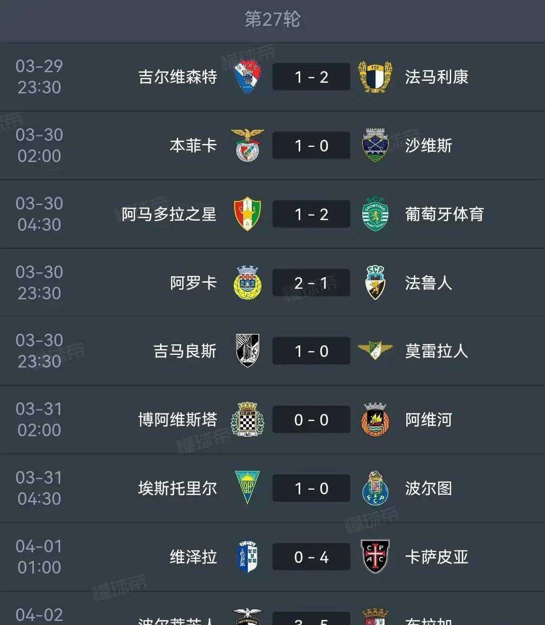 包含里尔主场再添一胜，继续领先积分榜的词条