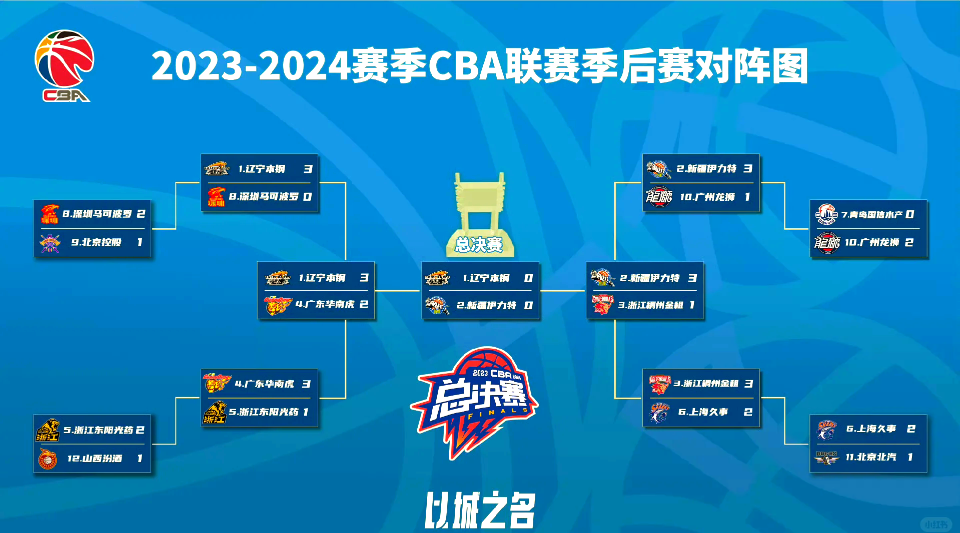 新赛季CBA比赛日程揭晓，球迷翘首以待