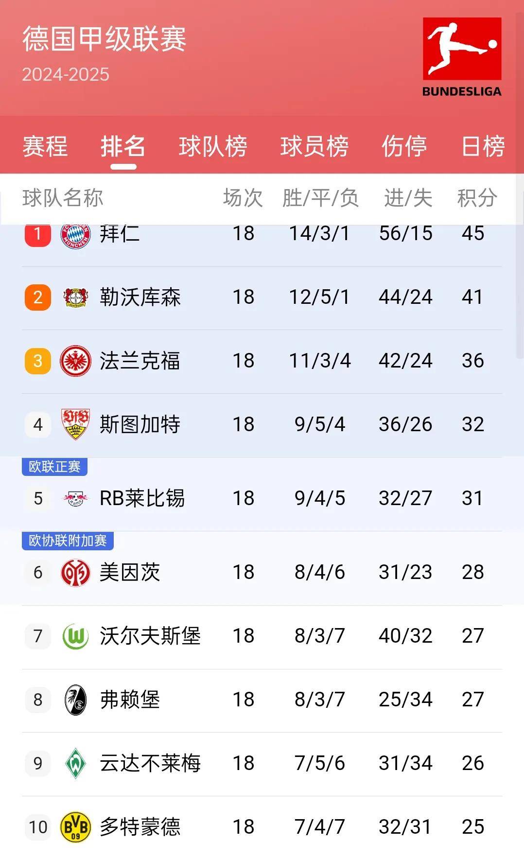 那不勒斯十连胜，稳居积分榜前列的简单介绍